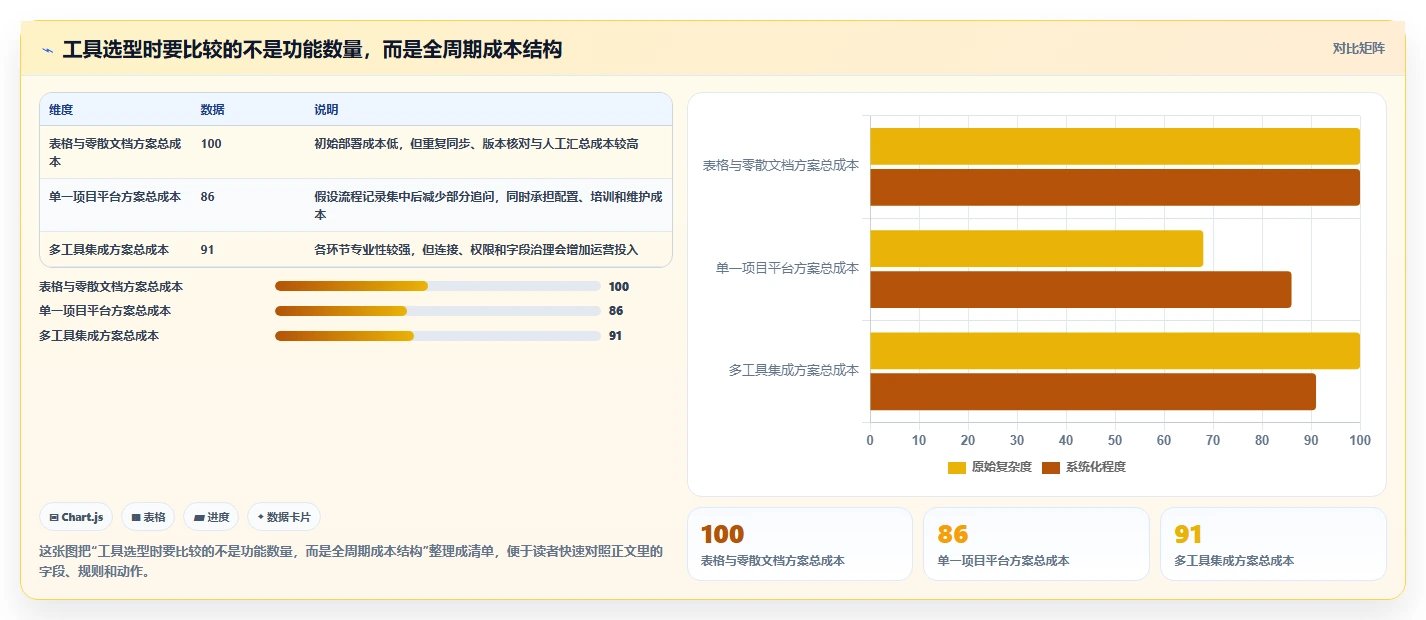 提升项目效率必看：2026年度5款顶级产品经理使用什么工具推荐