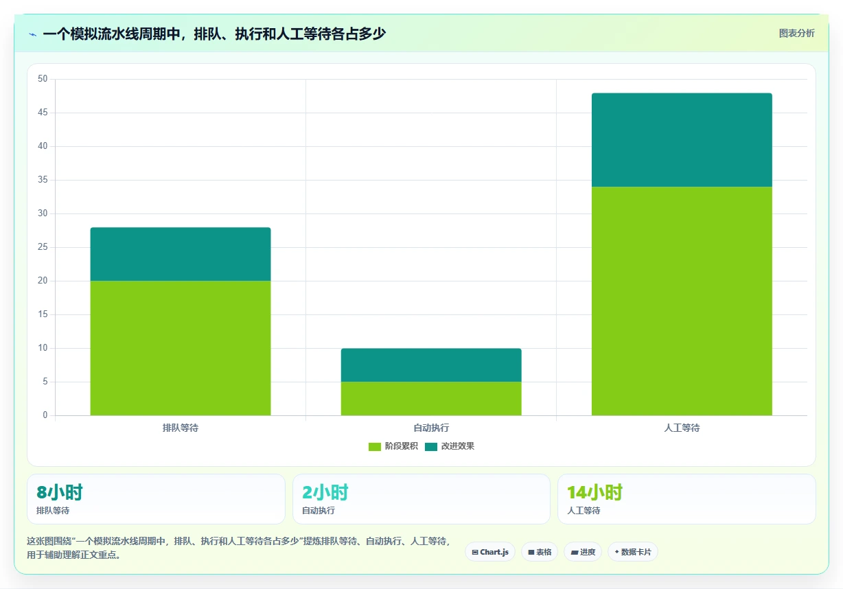 选对DevOps开发平台事半功倍:2026年最值得投资的5大工具