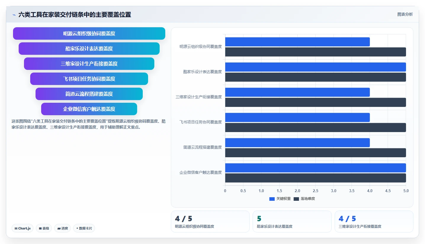 2026年家装项目管理系统大比拼：6款顶级工具助你提升效率