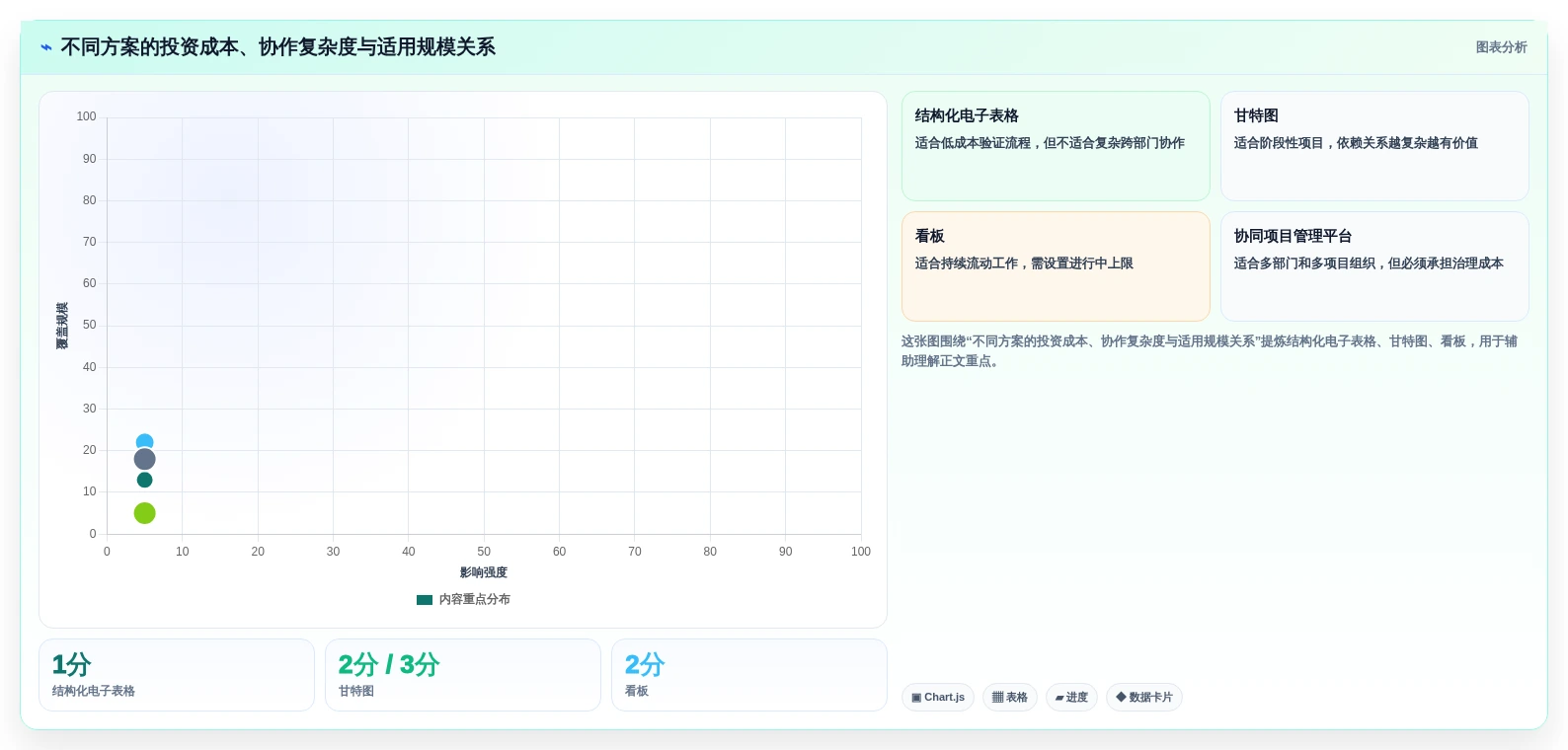 效率提升必备:2026年最值得投资的5大进度流程计划表解决方案