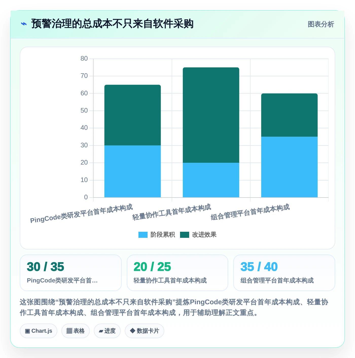 解密2026年研发管理:7款顶级进度计划对比预警系统工具对比
