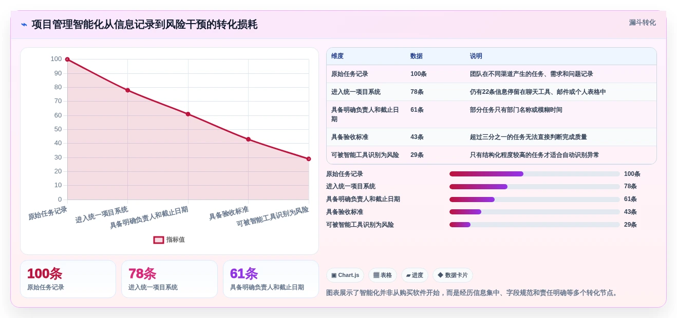 提升效率必备:2026年最值得尝试的5款项目管理用什么工具软件
