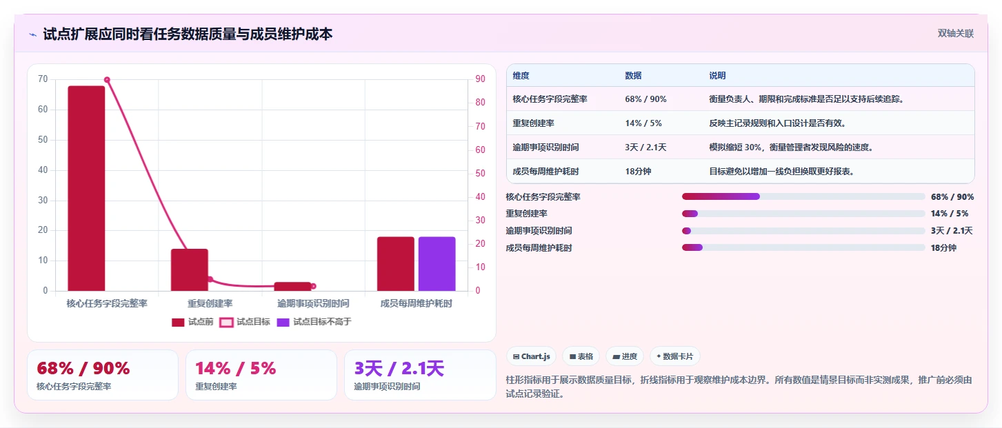 如何选择最适合你的微软任务管理软件?2026年8款热门工具深度分析