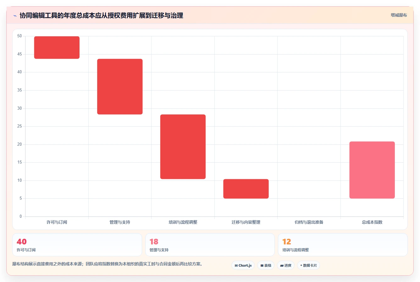 2026年协同编辑问题解决方案：6款顶级工具全面对比