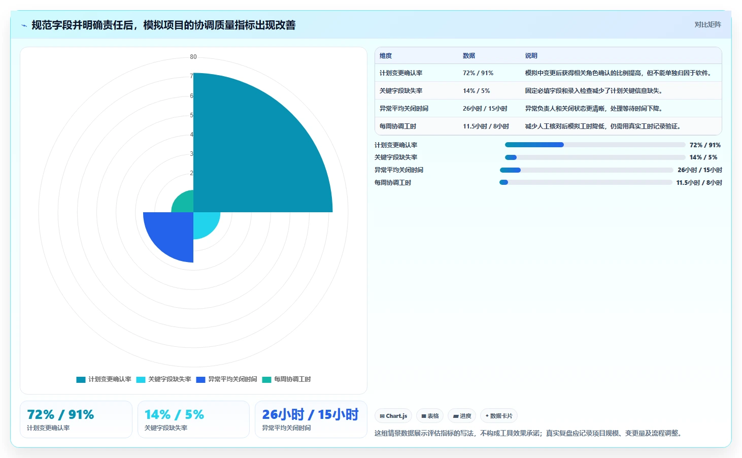 提升效率必备：2026年度5大进场计划表格工具精选及使用指南
