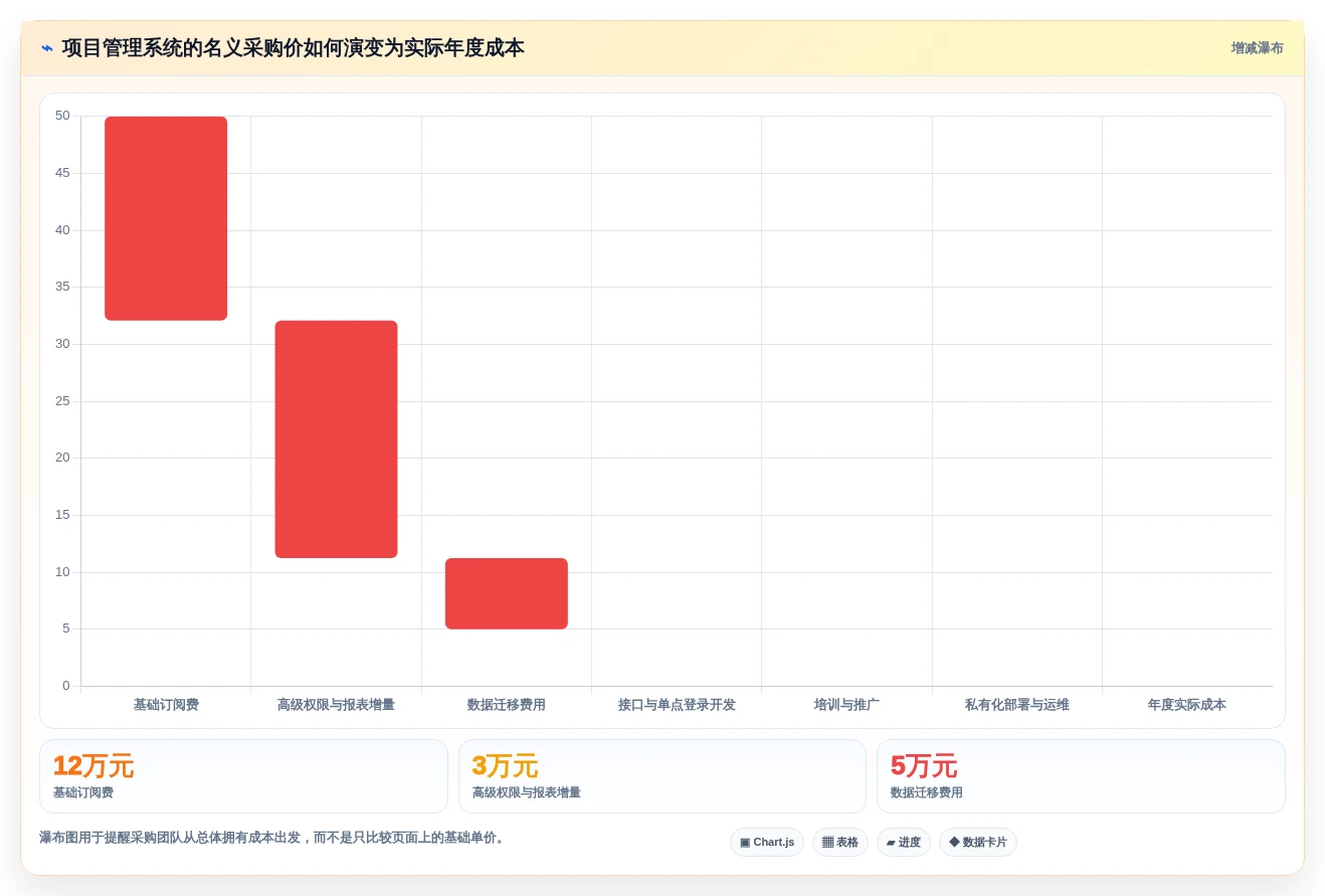 2026年项目经理必备:6大项目管理分析系统工具全面对比