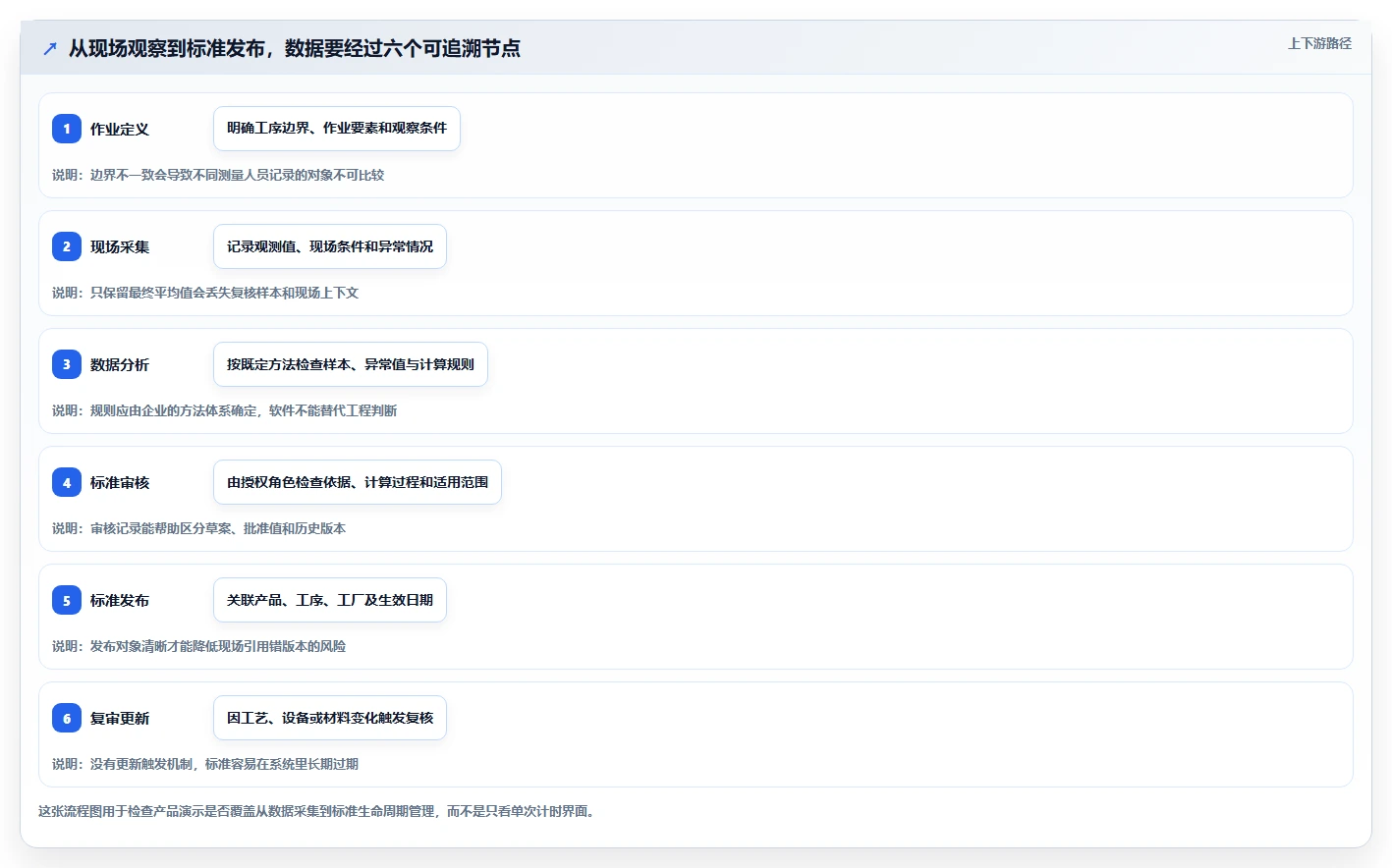 2026年效率之选:6款顶级测量标准工时的软件工具对比
