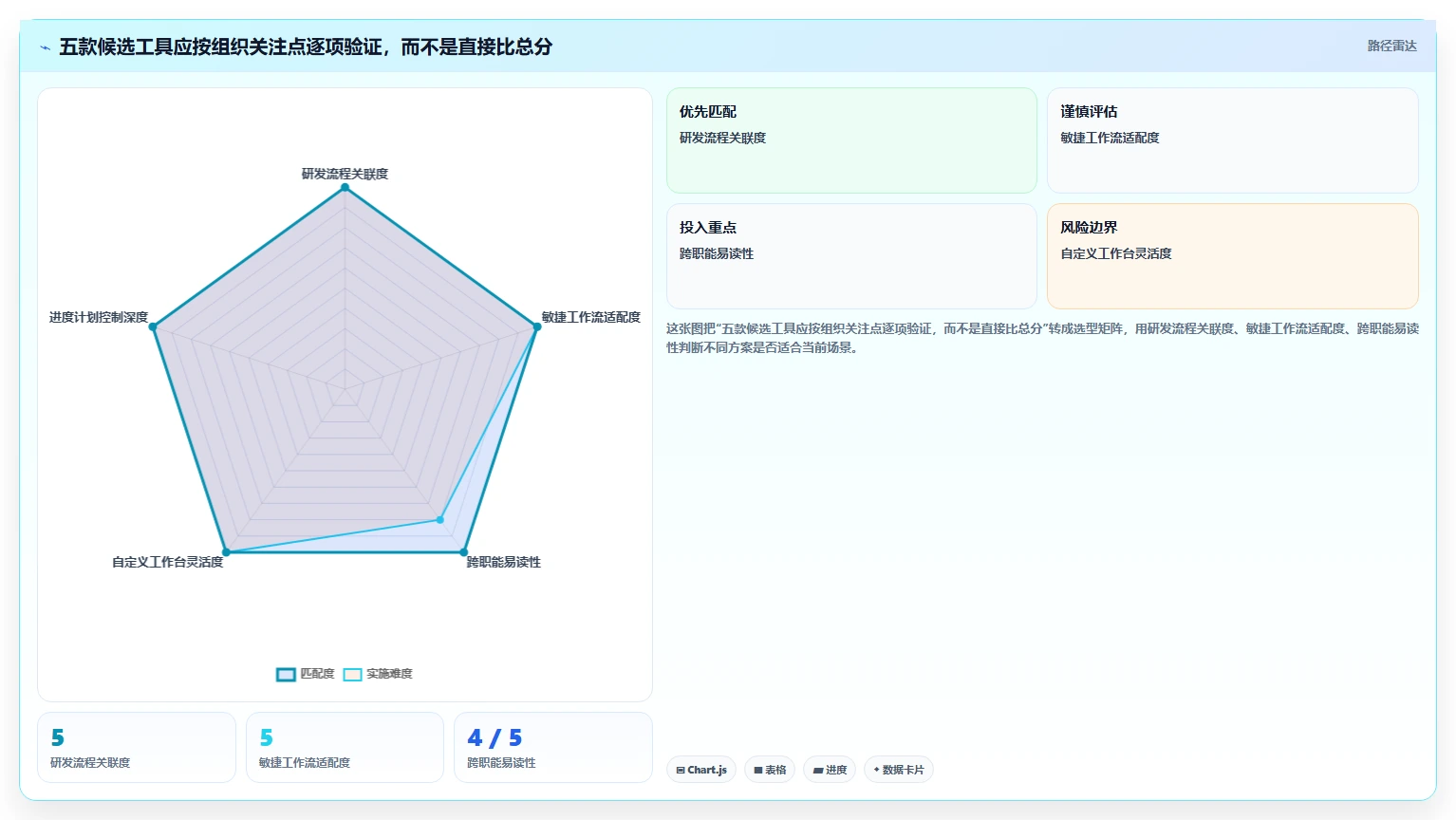 项目管理必备:2026年5款最佳好用的工作计划跟踪工具推荐