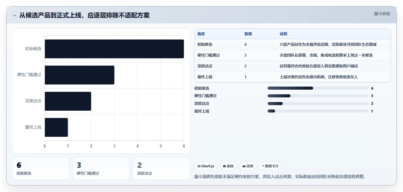 研发团队必看:2026年最值得投资的6款缺陷跟踪管理系统