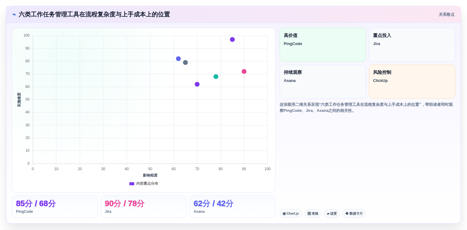 2026年效率之选：6款顶级工作任务进度管理软件深度对比