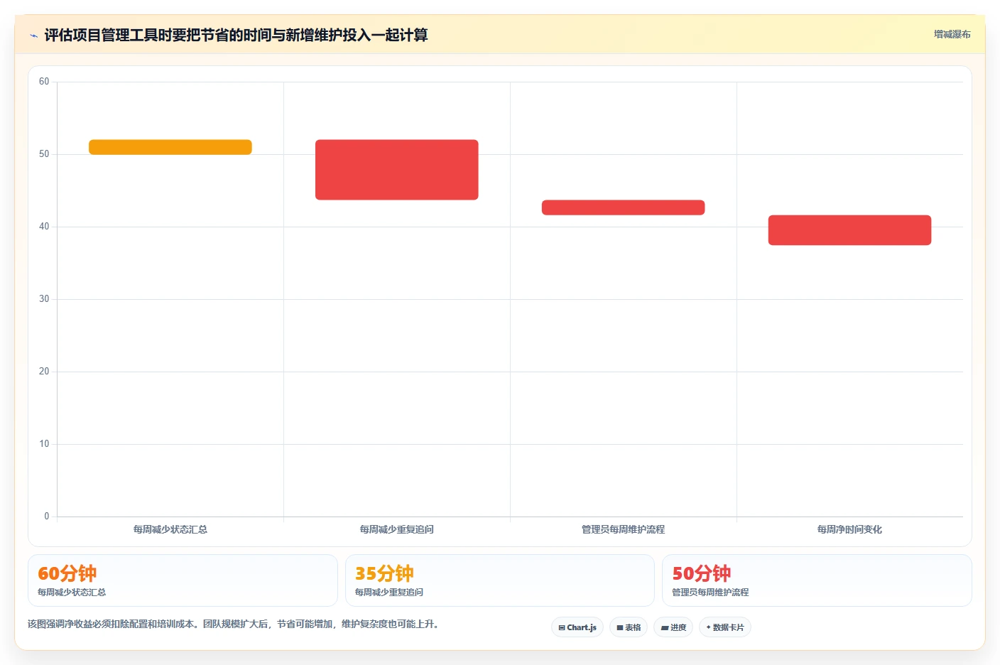 2026 年最易上手的项目管理软件:8 款工具对比与选型指南