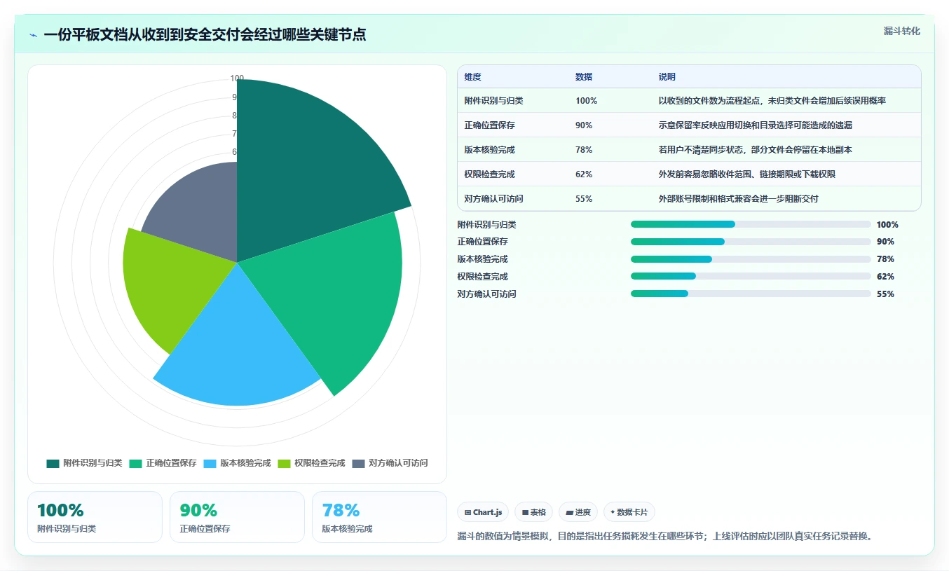 2026年必备:Top5平板文档管理软件工具深度对比
