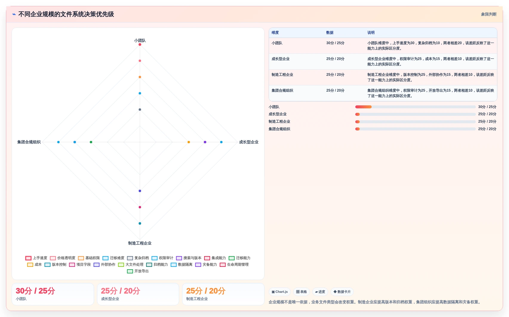 数字化转型必备:2026年最值得投资的8款电子文件管理系统