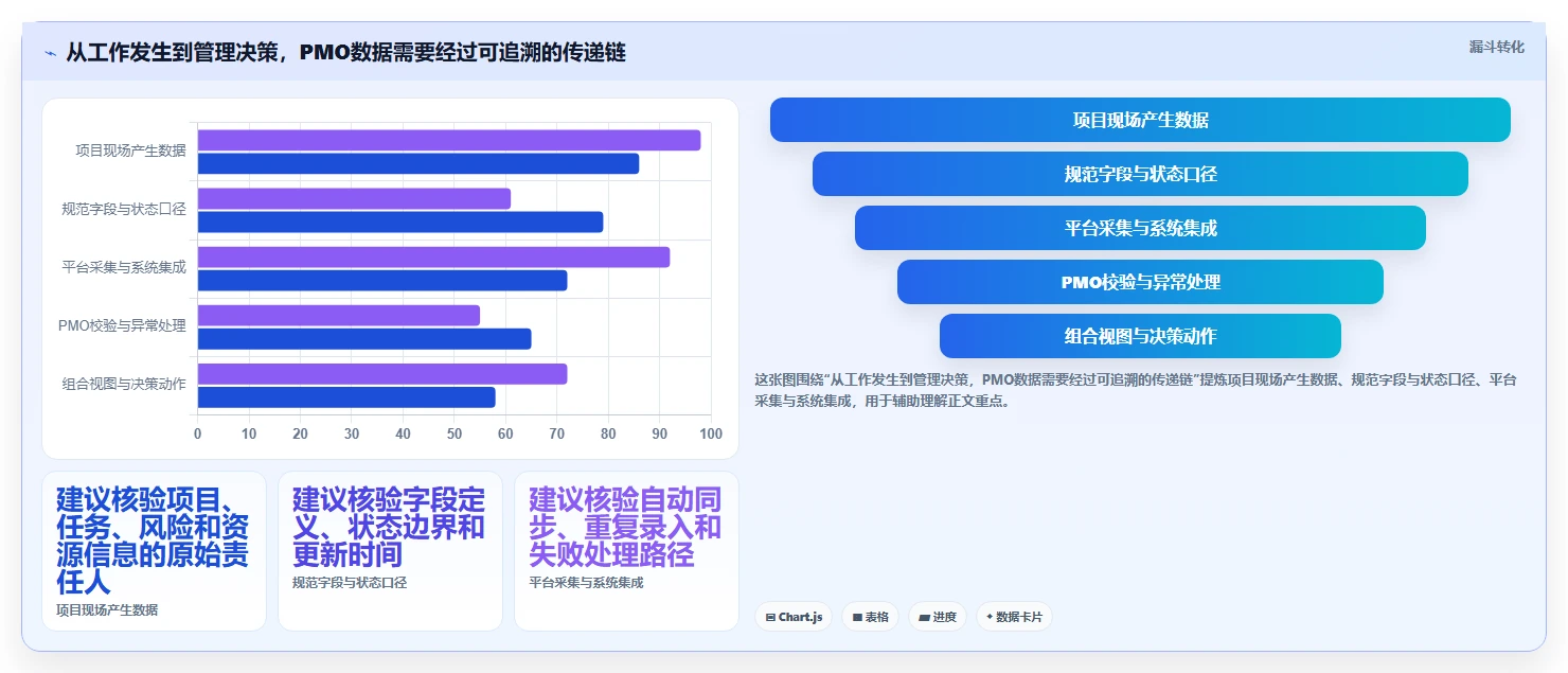 2026年PMO项目管理平台选型指南:六款企业级工具评估与选型框架
