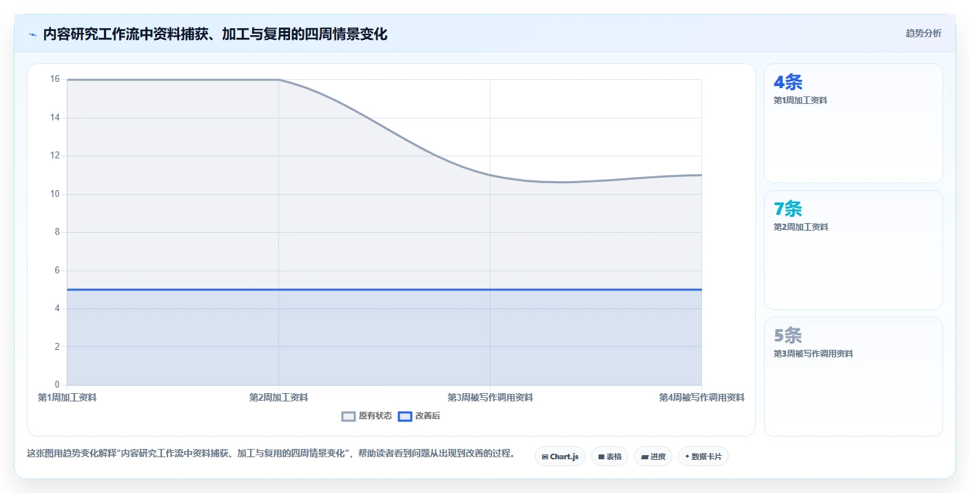 打造个人信息中心:2026年最值得尝试的5大自己的知识库推荐