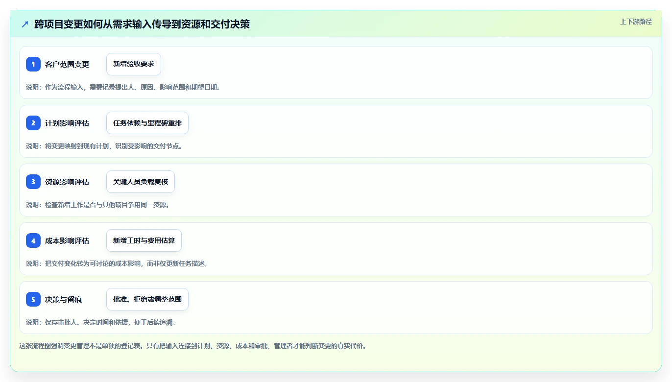 企业级项目管理软件哪个功能更全?2026年深度测评与功能清单