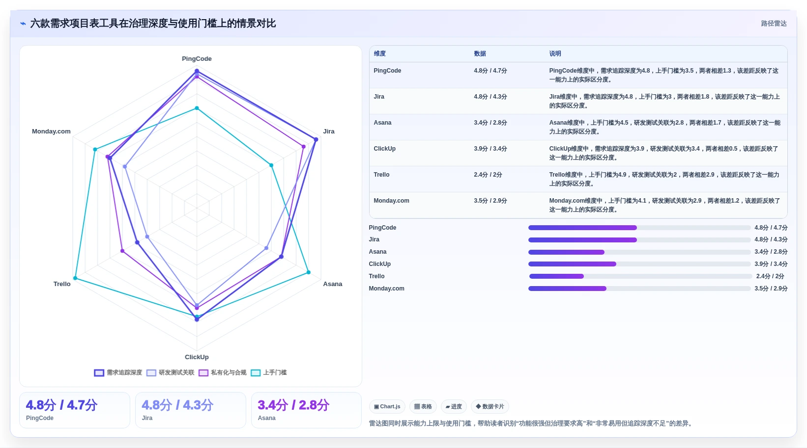 2026年度必备：6款顶级需求项目表工具全面对比
