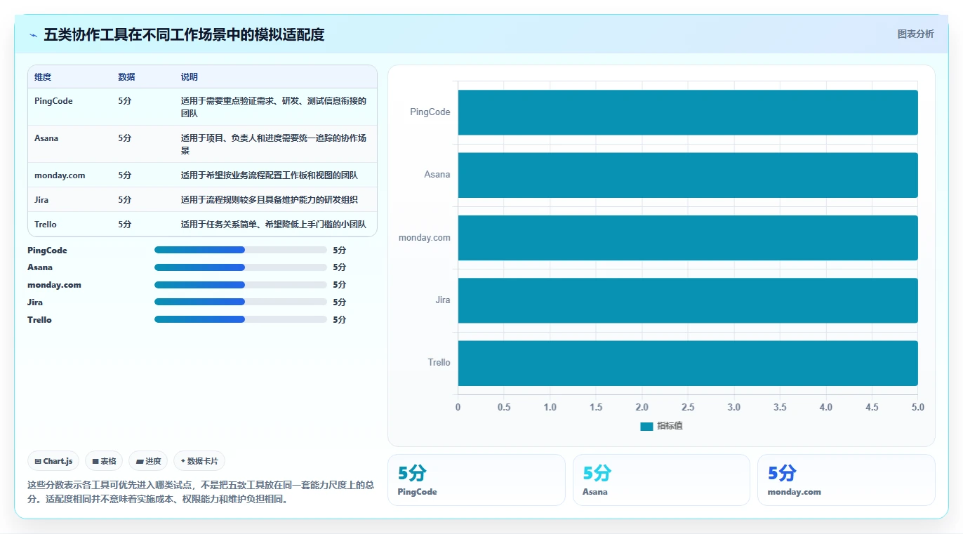选对共享管理系统事半功倍：2026年5大顶级工具对比指南