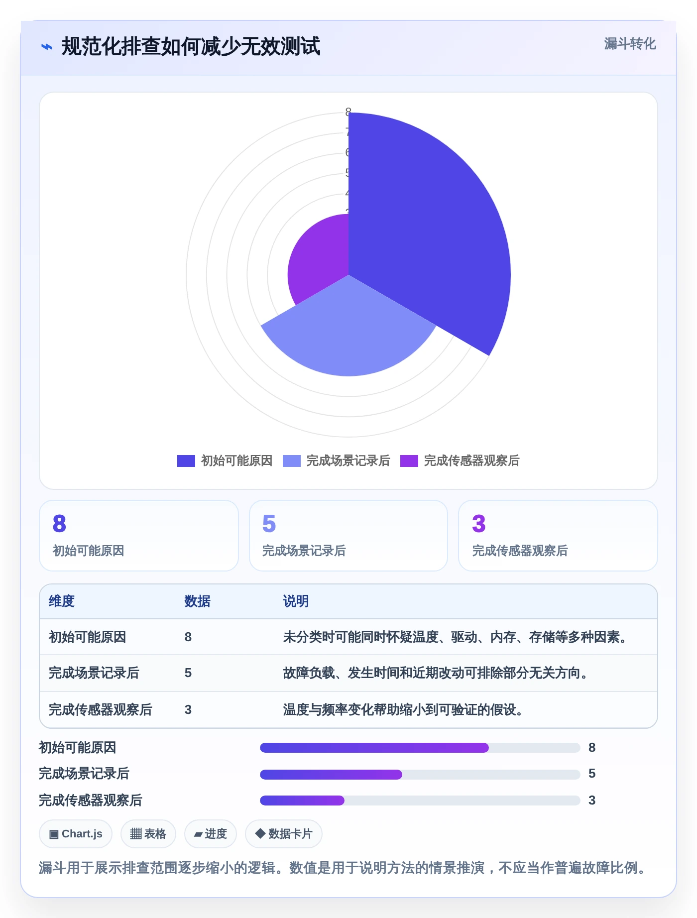 效率提升指南:2026年最值得投资的5大电脑上常用的测试软件