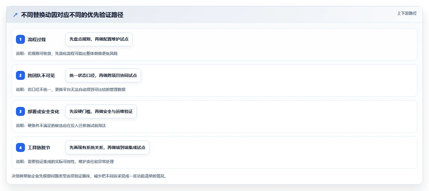 2026 年五大 Jira 替代方案评测：企业研发管理平台选型指南