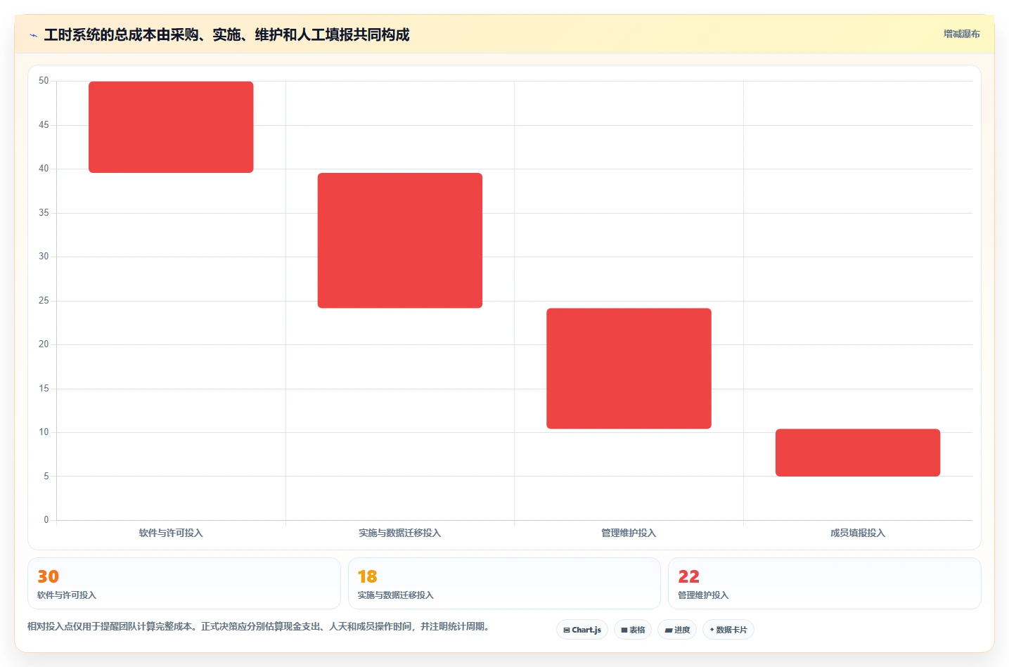 研发团队效率倍增!2026年7款顶级腾讯工时管理系统工具盘点