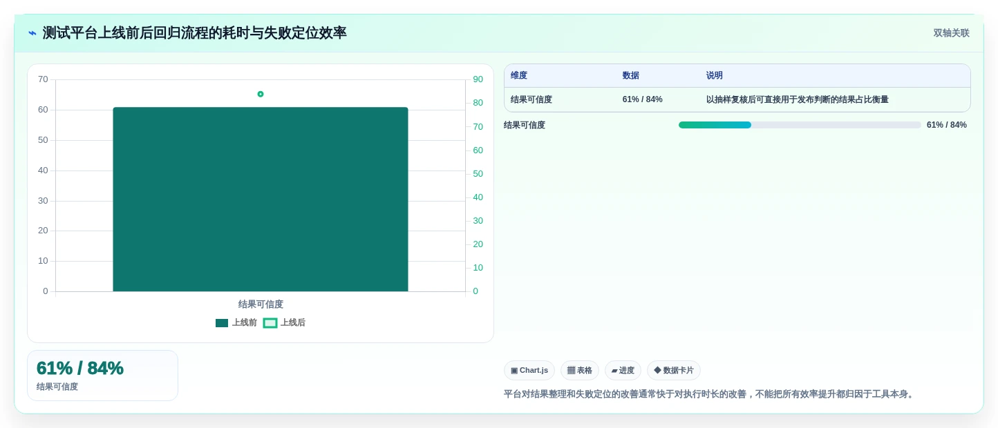 2026年自动化测试用例平台选型指南:7款顶级工具全面评测