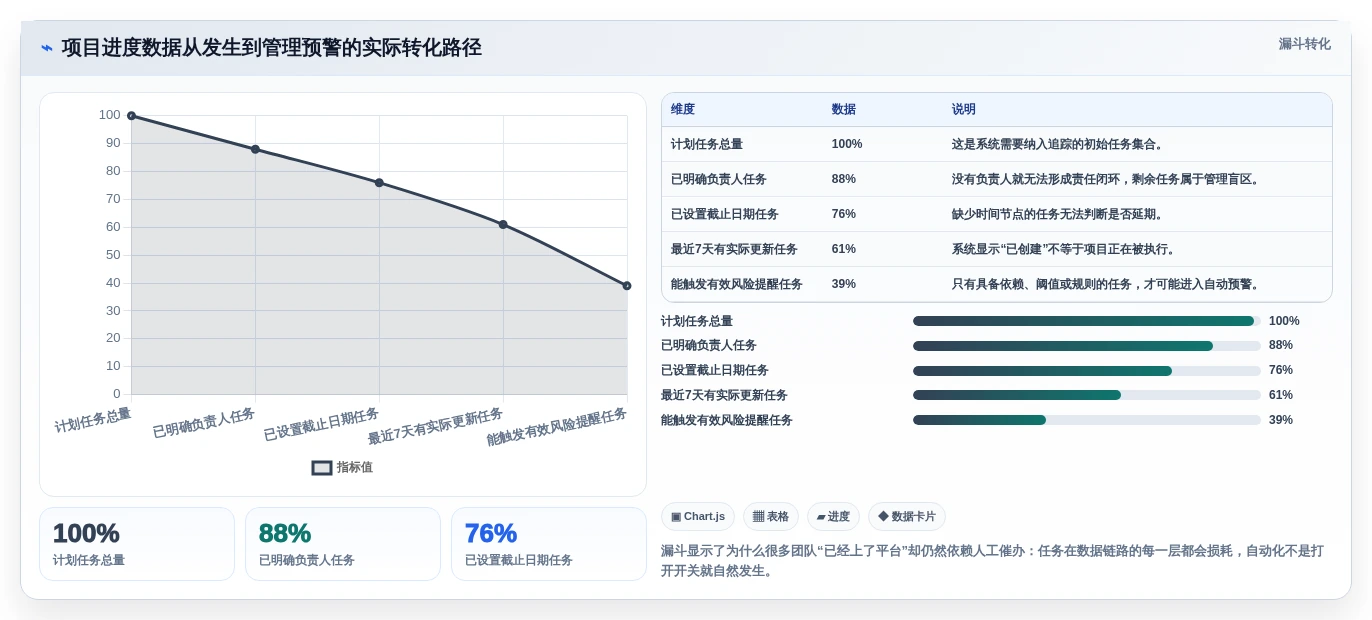 2026年项目进度管控平台选型:9款自动化追踪工具深度对比