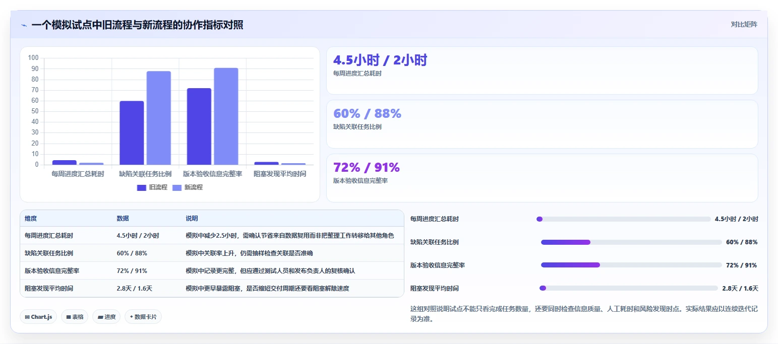 iOS团队必备：2026年最值得投资的5款项目管理系统