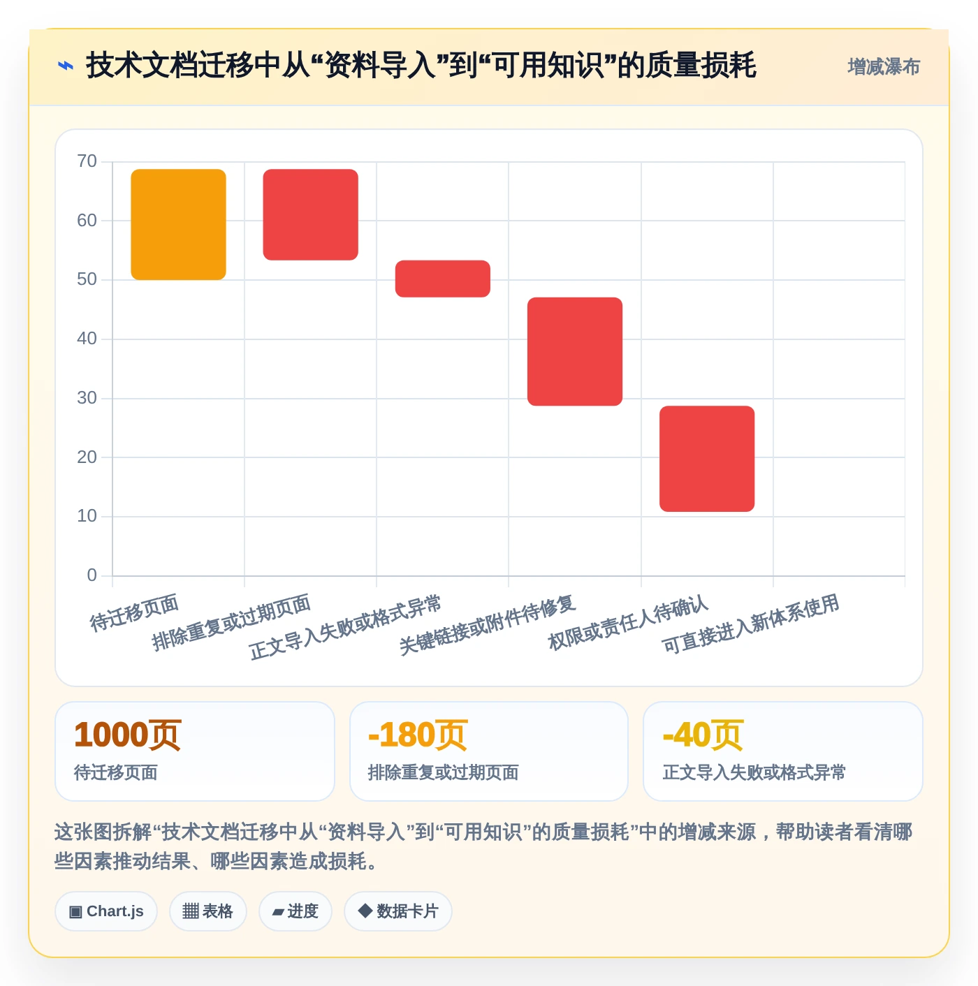 突破研发瓶颈:2026年6大技术文档管理工具推荐