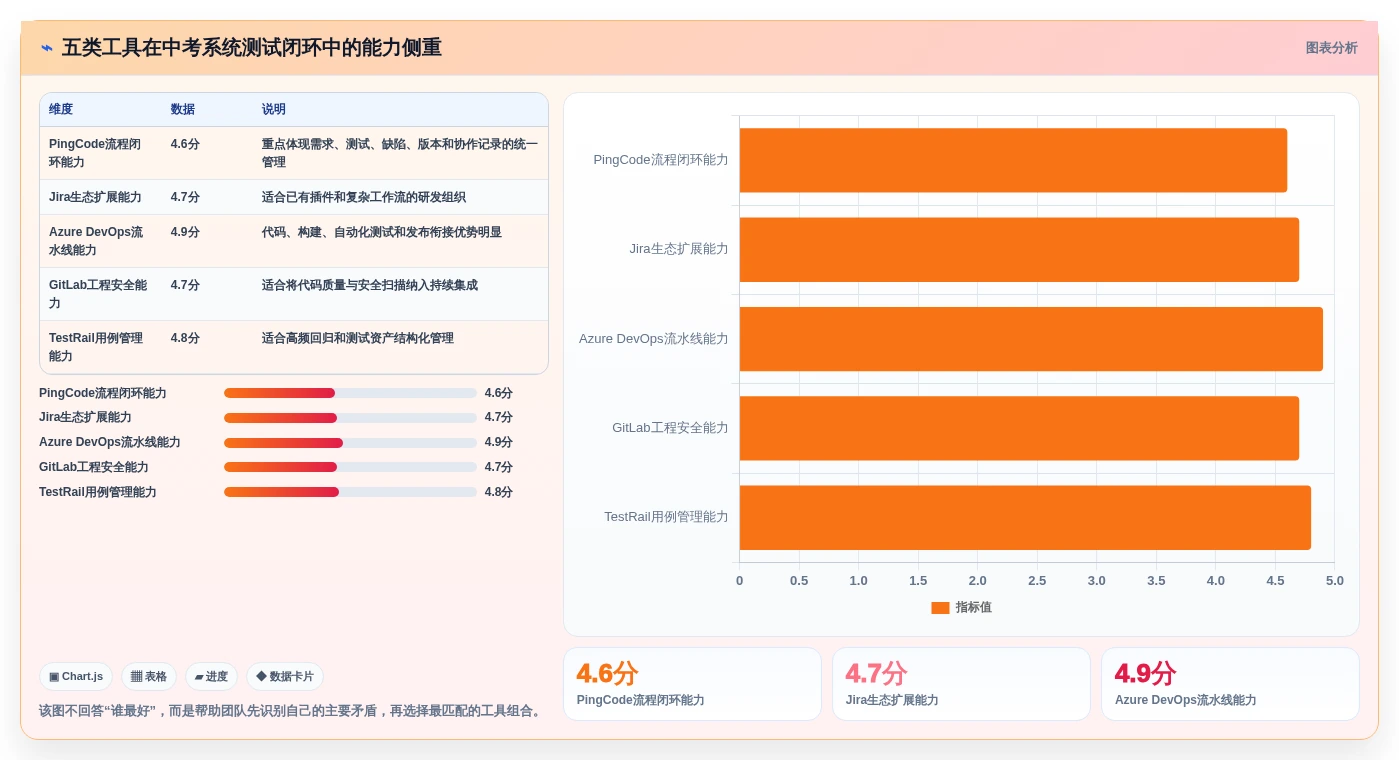 如何选择最佳中考监控软件测试方案?2026年5大热门工具推荐