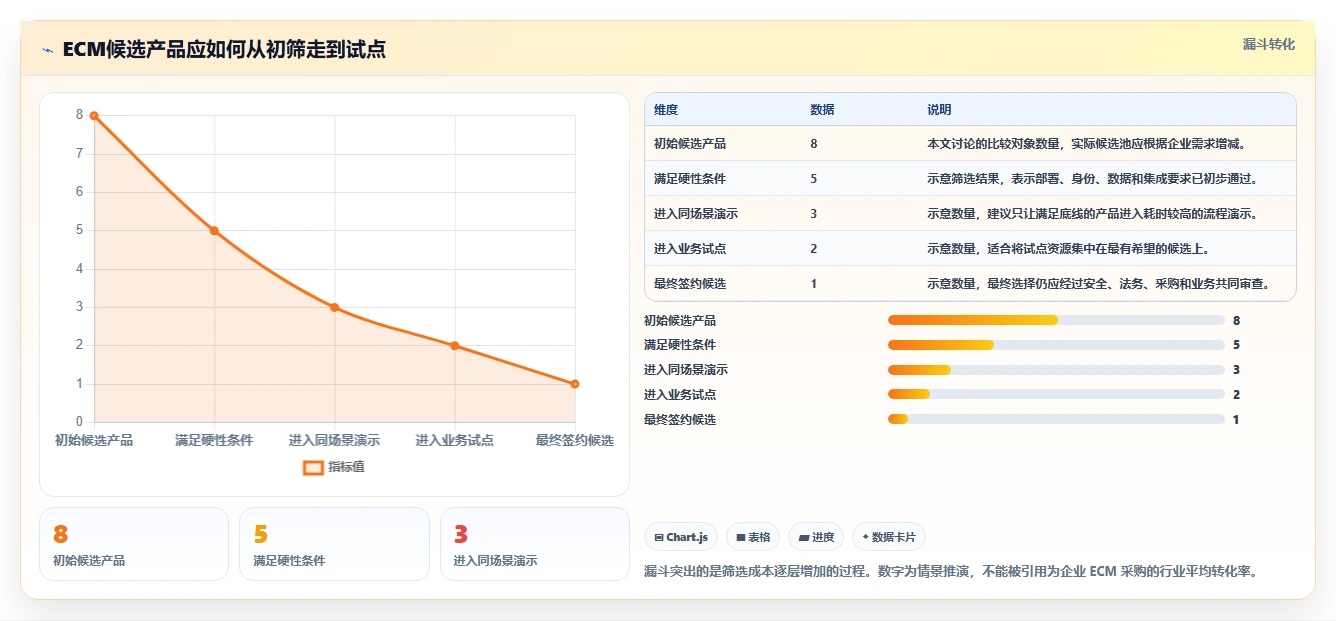 2026年企业效率提升利器：8款顶级文档管理系统ECM全面对比