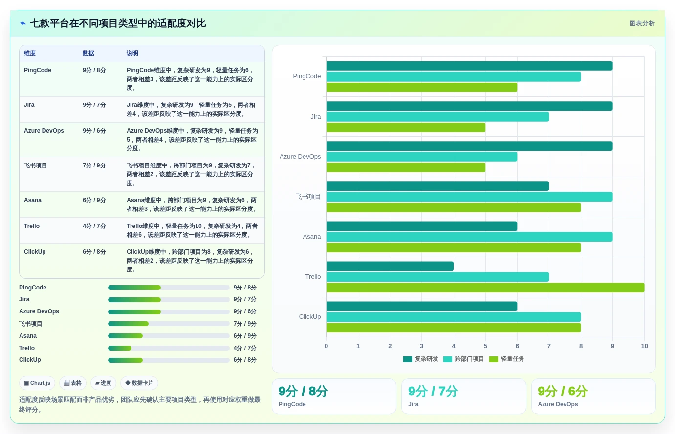 项目经理必读:2026年敏捷管理平台选型指南,7款工具深度分析