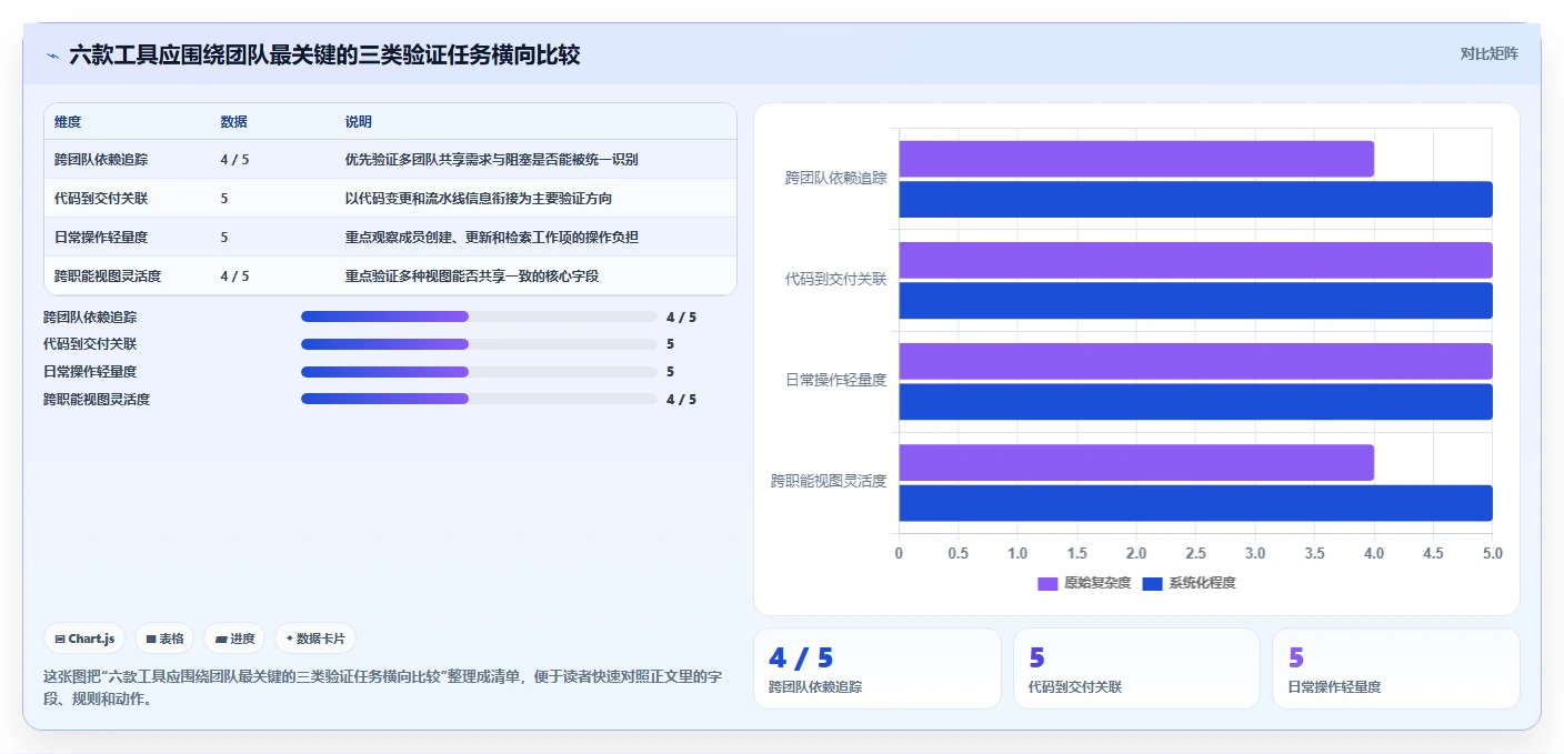 2026年研发效率革命:6款顶级研发进度管理工具全面对比