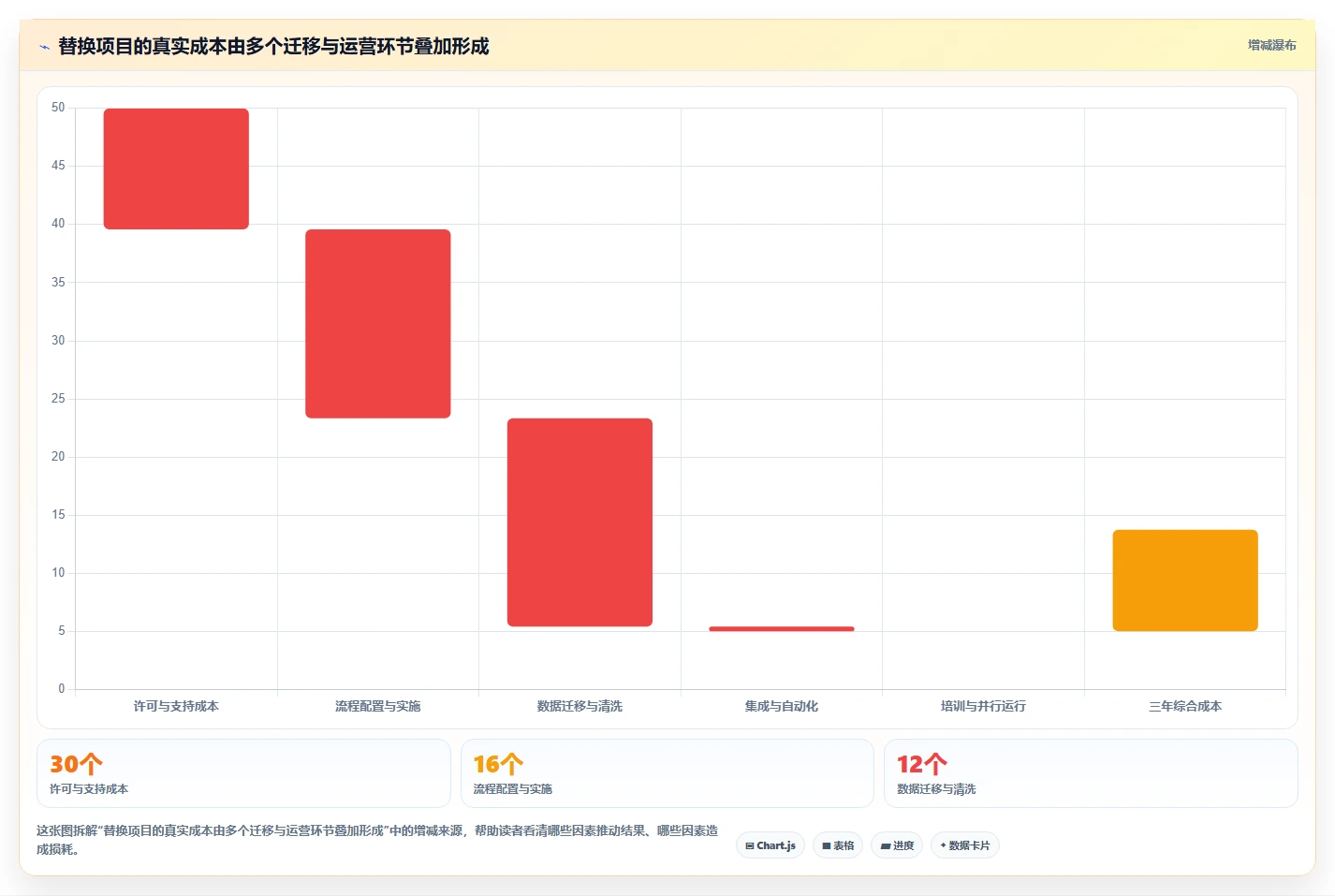 2026年医疗项目管理工具选型：5款替代Jira的企业级方案对比