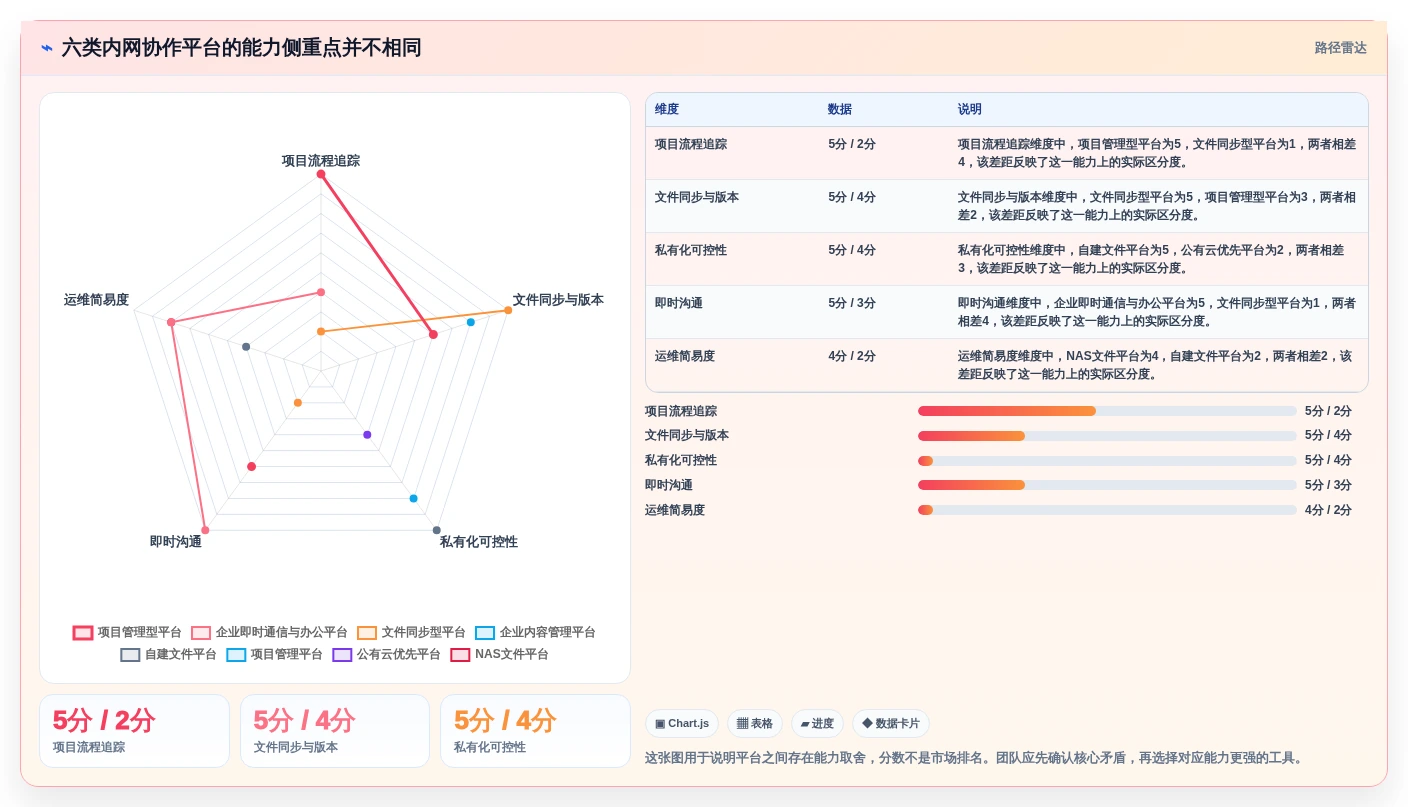 2026年内网团队协作共享平台大盘点：6款提升效率的必备工具