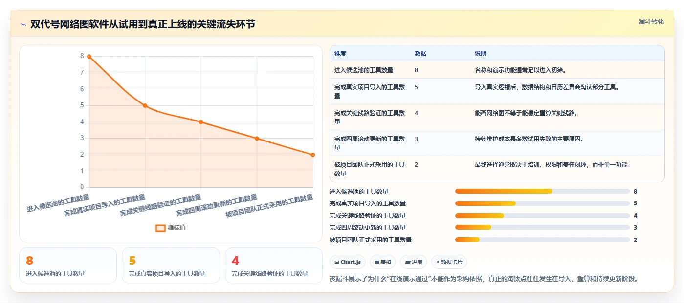 项目经理必看:如何从8款热门双代号网络图进度计划编制软件中选出最适合的一款?