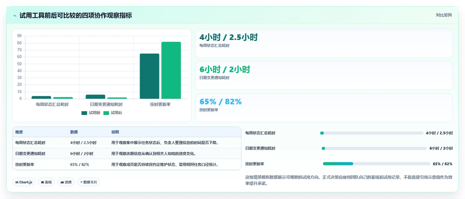 提升团队协作:2026年7个必备倒排时间进度表格模板工具盘点