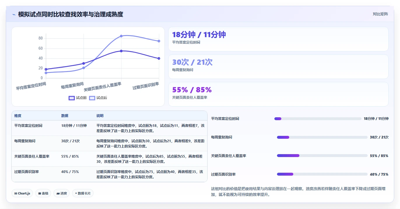 提升团队协作效率：2026年最值得投资的8大知识库系统平台