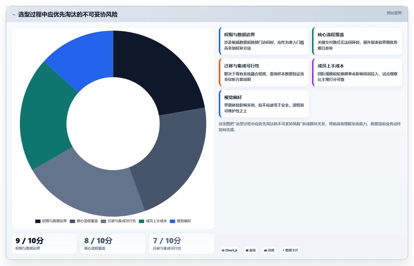 提升团队效率:2026年top5各大厂使用的项目管理工具深度剖析