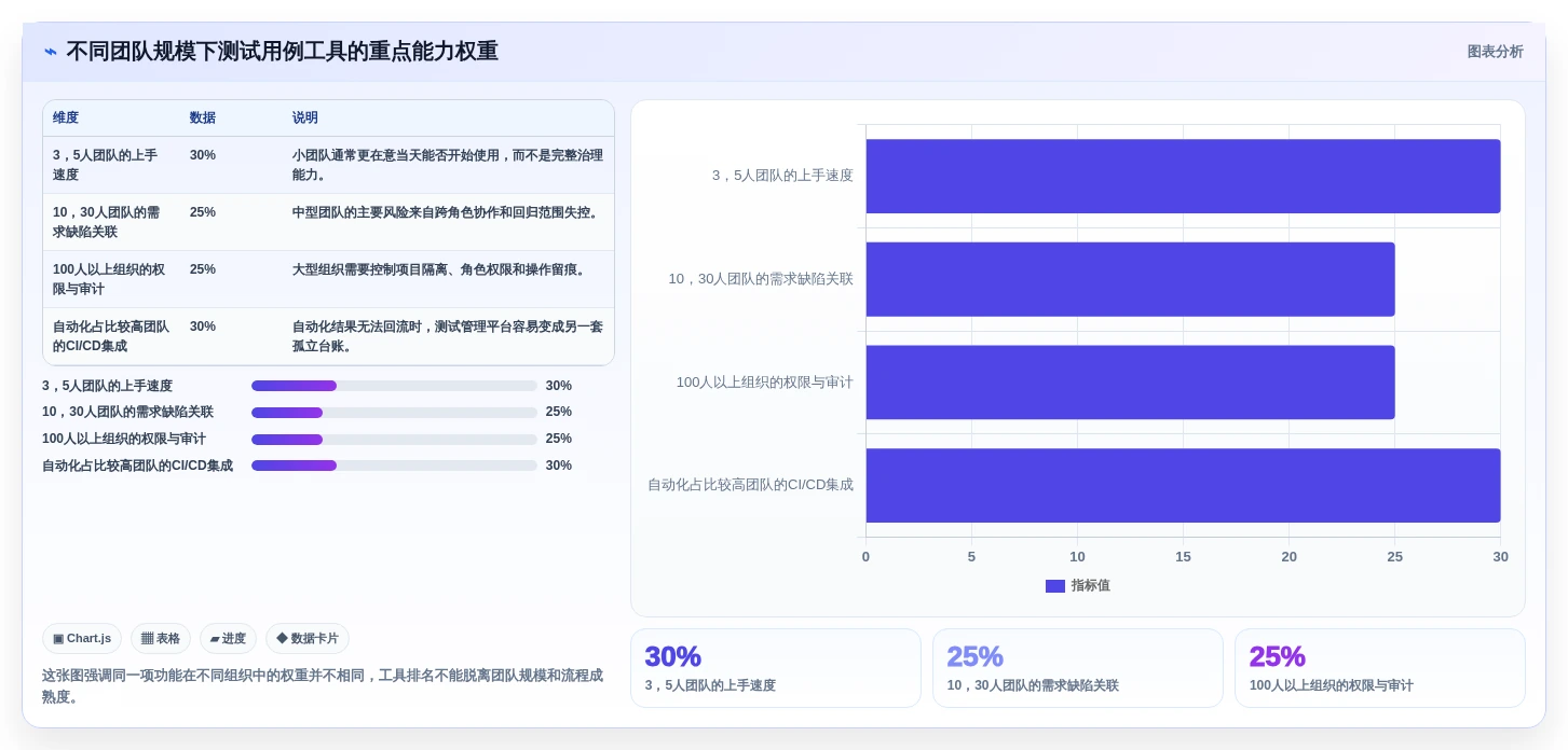 提升效率的秘诀：2026年最值得关注的7款测试用例编辑工具