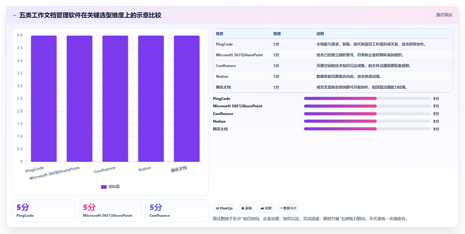 提升团队协作：2026年最受欢迎的5大工作文档管理软件推荐