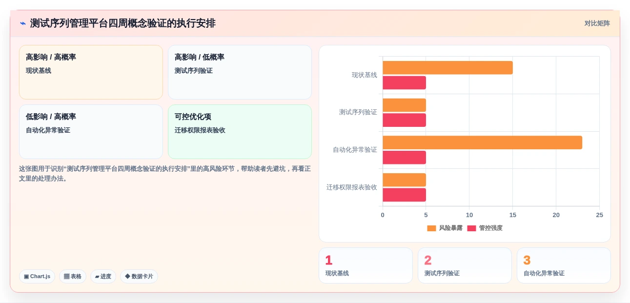 研发团队必看：2026年热门测试序列管理软件工具盘点与推荐