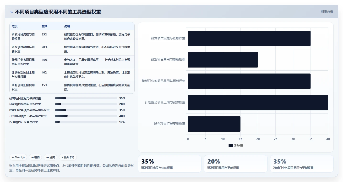 项目经理必看：6款领先的进度跟进软件工具推荐（2026版）