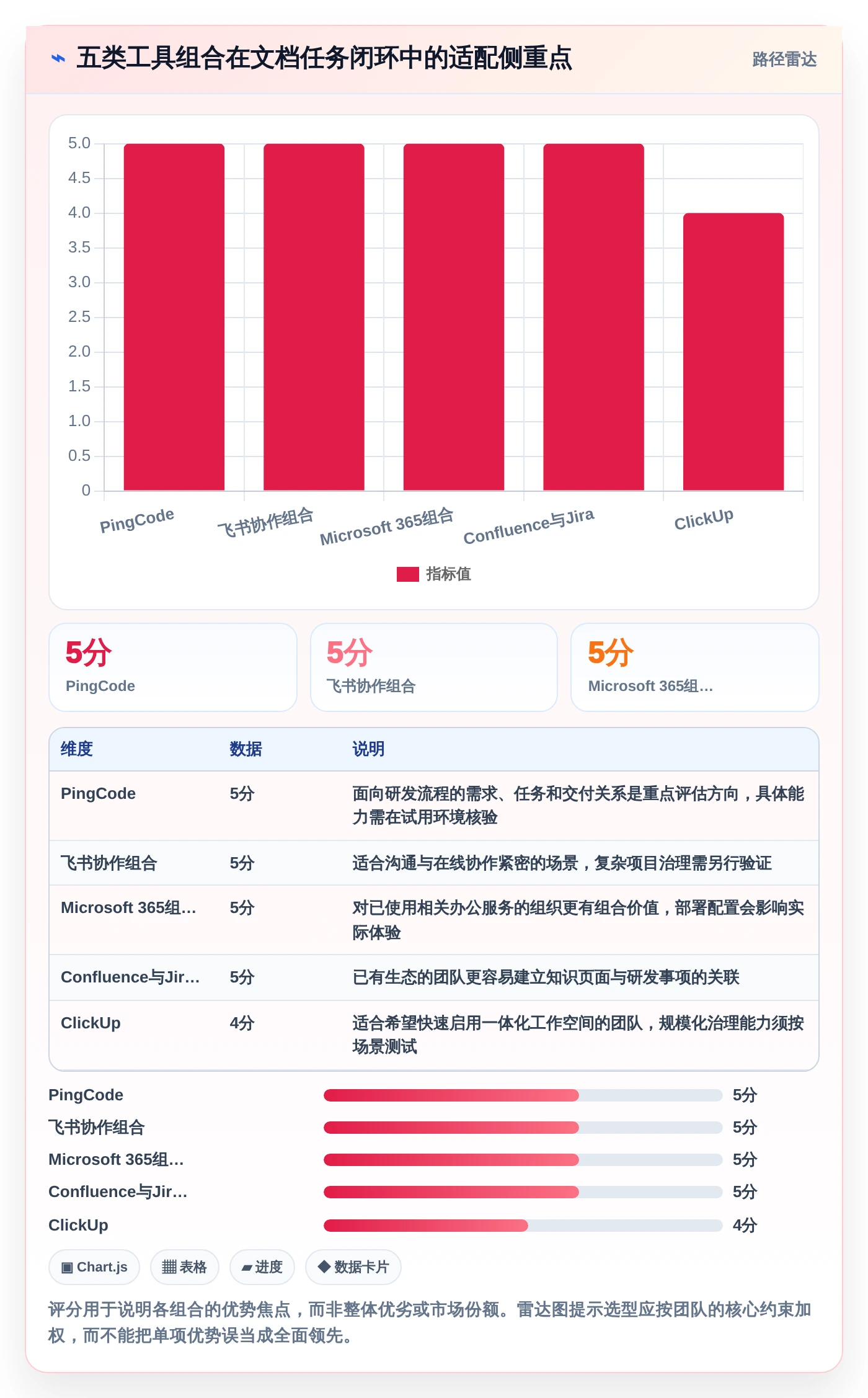 项目经理必看！2026年最热门的5大文档管理 任务派发监督软件工具推荐
