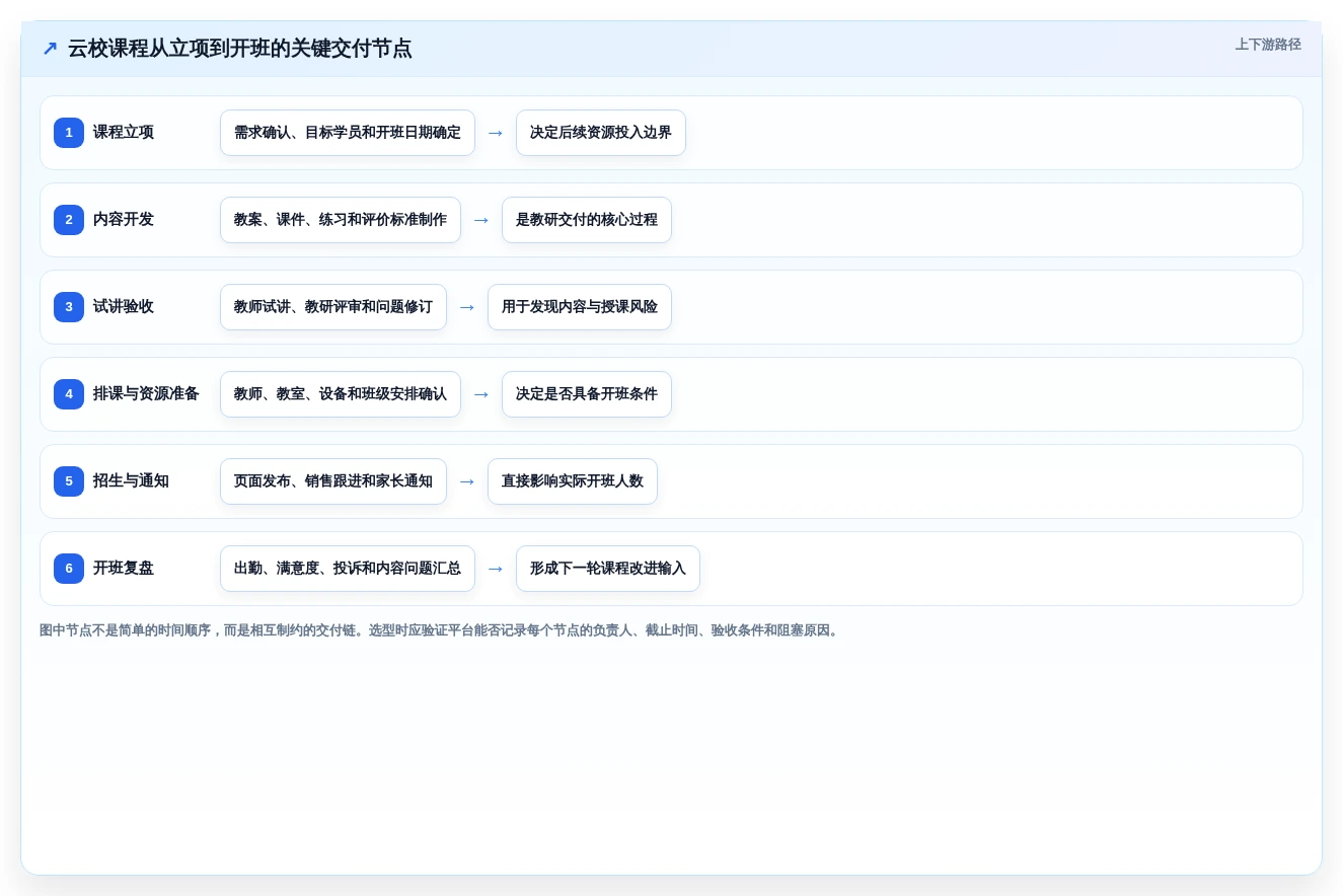 选择困难症?2026年云校项目管理工具选型指南,助你轻松决策