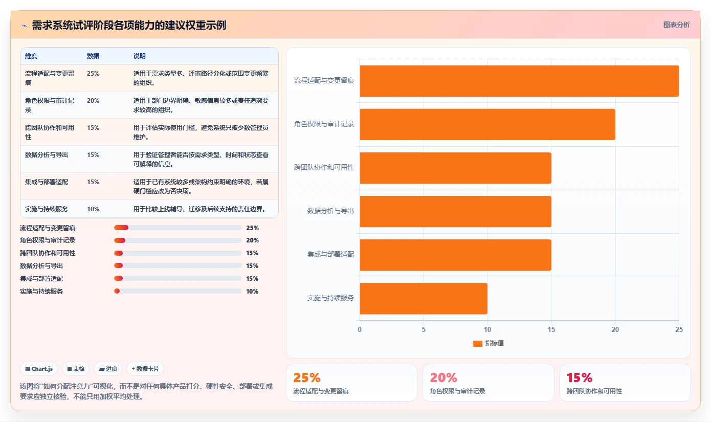 2026企业服务行业需求管理系统推荐:解决复杂场景的选型指南