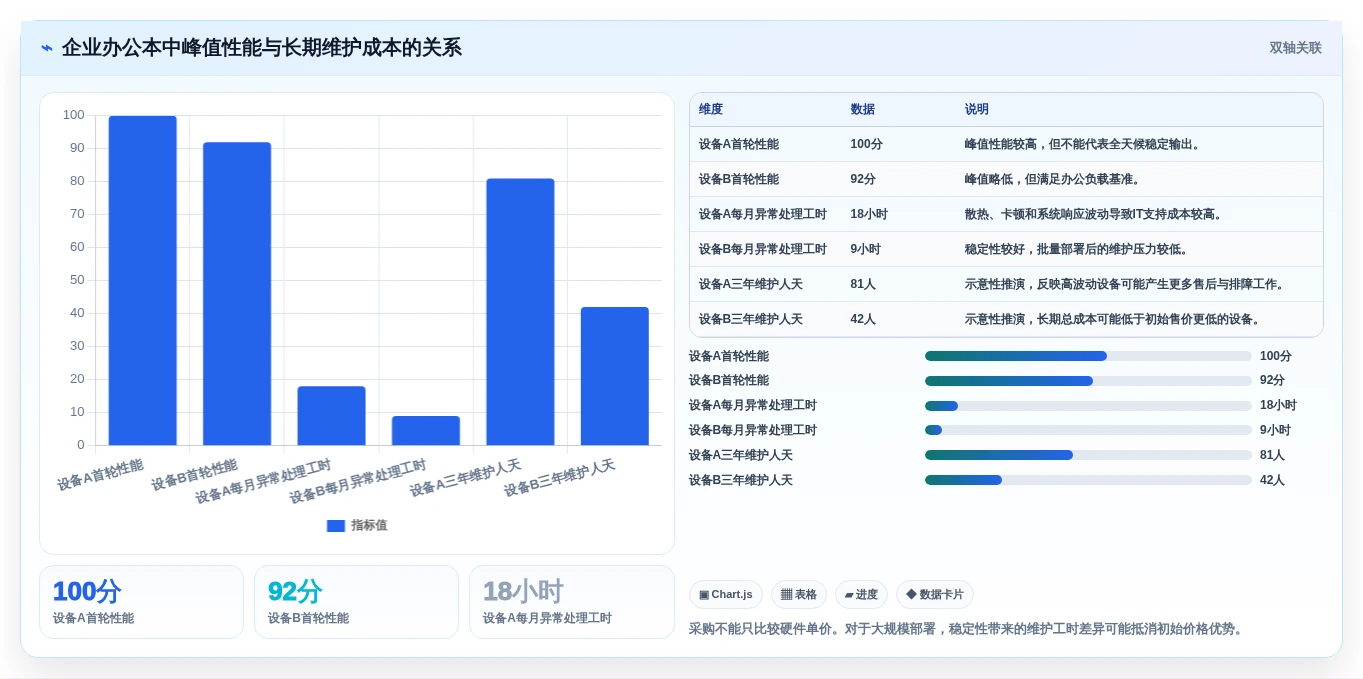 选对工具事半功倍:2026年笔记本电脑功能测试软件top5推荐
