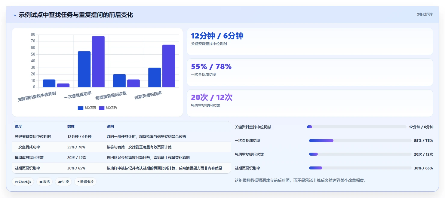 选择困难症?2026年最适合你的5大confluence是什么软件工具对比