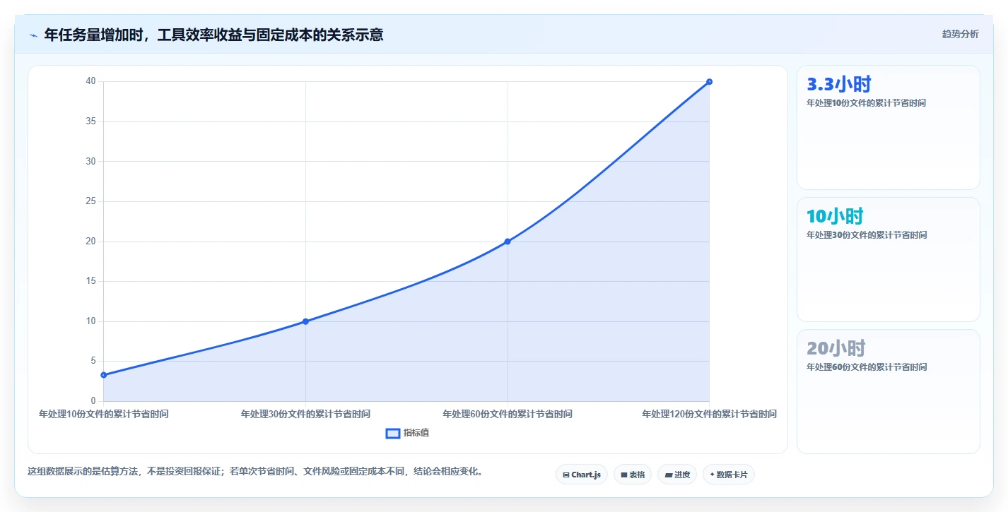 2026年文档在线对比工具大盘点:6款效率神器助你轻松完成文件比对