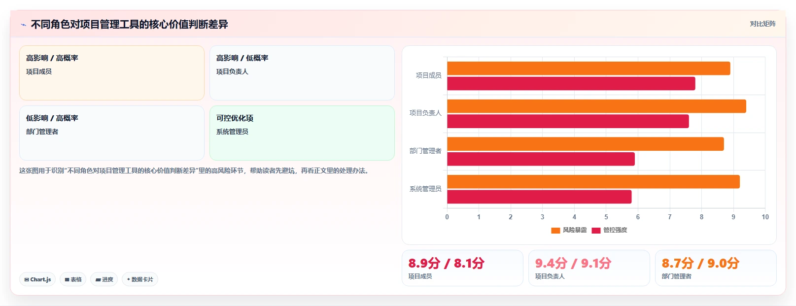 2026年主流项目管理工具全面测评:核心功能与适用场景对比分析